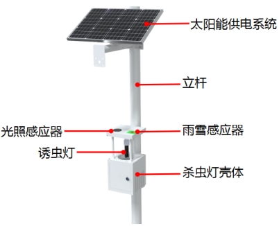 太陽(yáng)能風(fēng)吸式殺蟲燈產(chǎn)品結(jié)構(gòu)圖